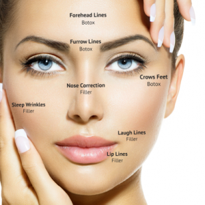 تکنیکهای تخصصی تزریق بوتاکس و کاهش درد در ناحیه دور چشم